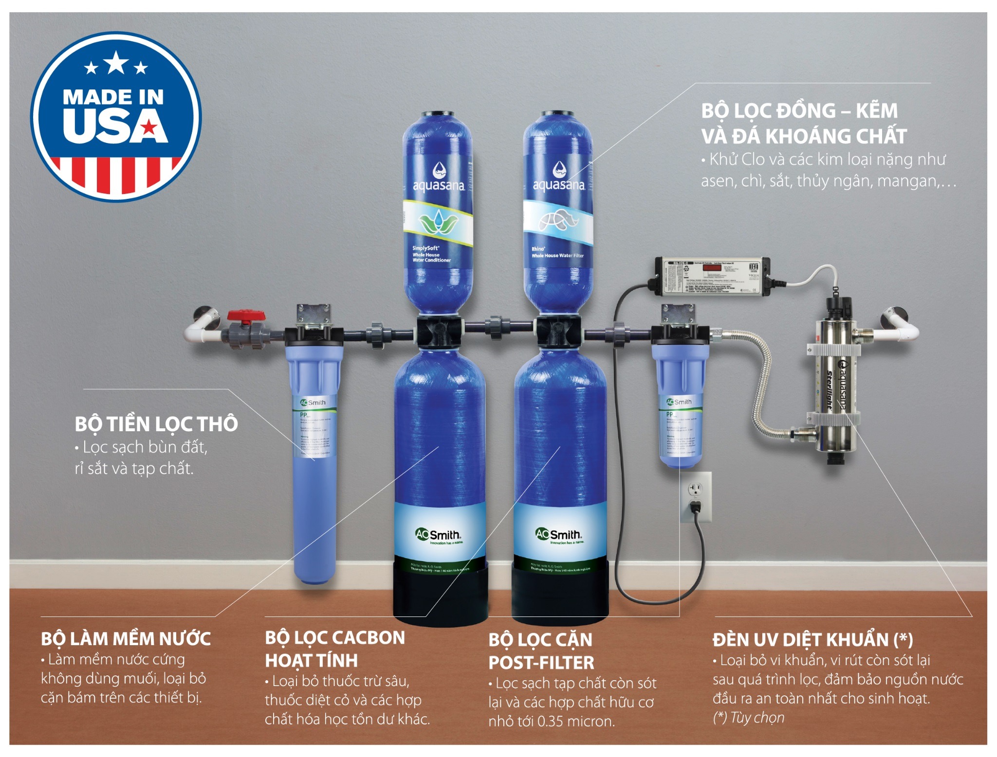 Hệ thống nước lọc đầu nguồn Ao Smith AQ-1000U