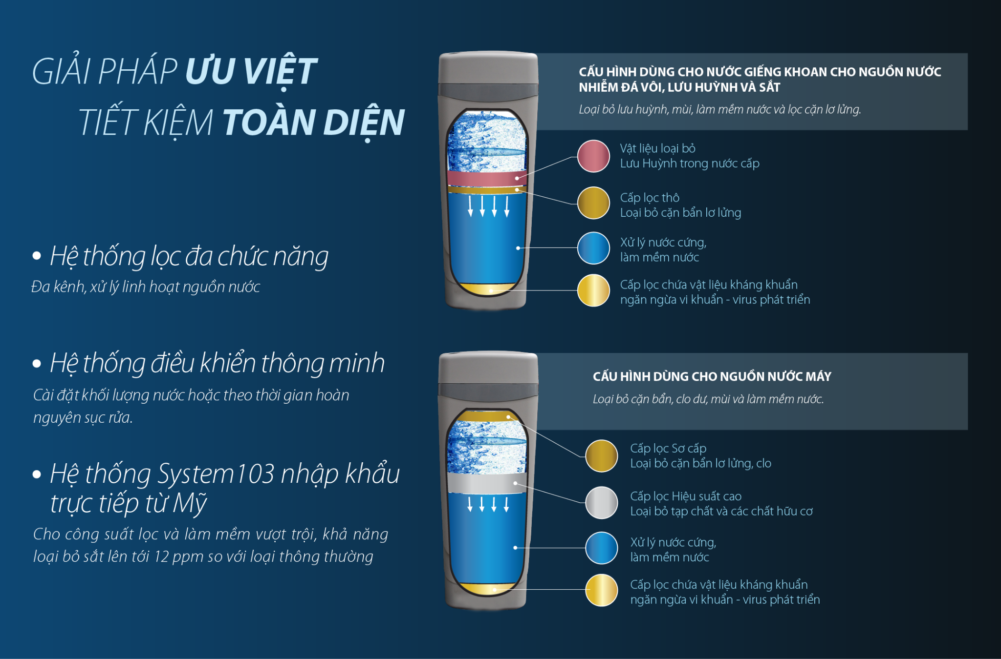Khả năng lọc của hệ thống Ao Smith